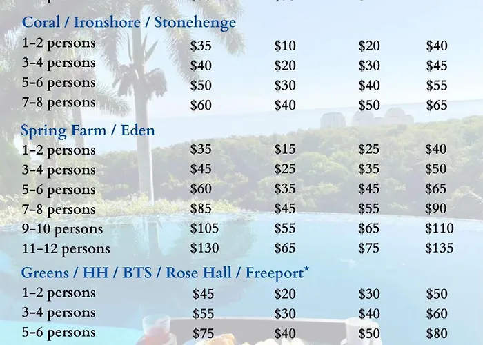 Hospitality Expert Bts 1 Pool Chef Holiday home Montego Bay
